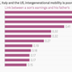 Image for article titled America doesn’t have an education problem, it has a class problem